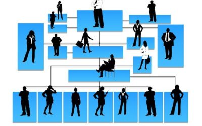 Holding company structures